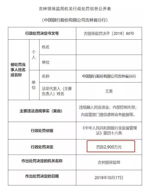 一天45张罚单!五地银保监局出重拳!3人终身禁业