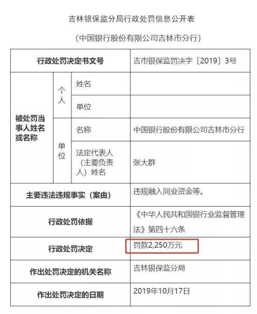 一天45张罚单!五地银保监局出重拳!3人终身禁业
