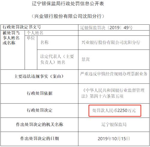 一天45张罚单!五地银保监局出重拳!3人终身禁业