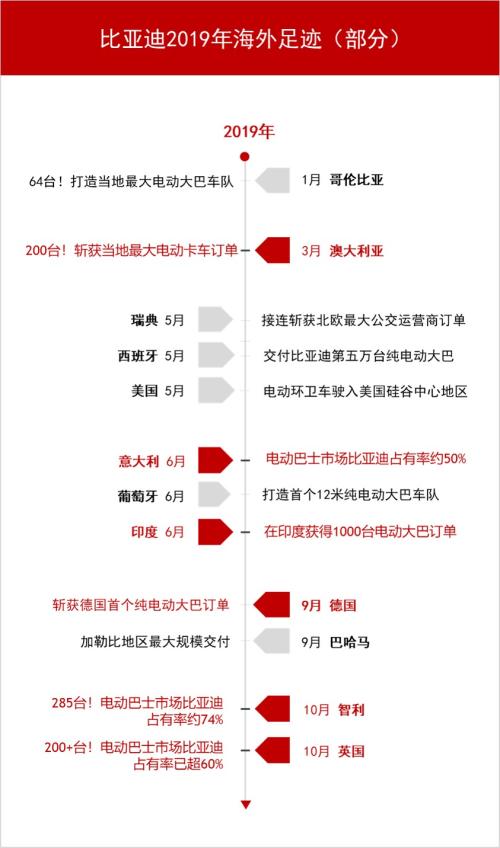 境外网络加速 cms_20191023194749651.jpg