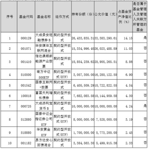 LoL赛事- LoL投注- 2025年最佳英雄联盟投注网站1月23日基金净值：大成积极成长混合A最新净值0821跌073%