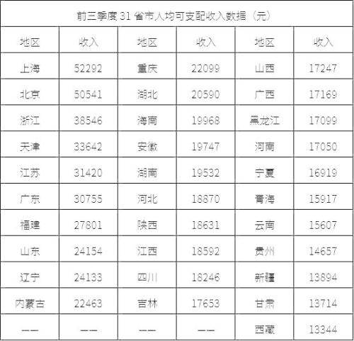 成都和长沙人均gdp对比_四川宜宾GDP排名省内前四强,拿到福建省可排名多少(3)