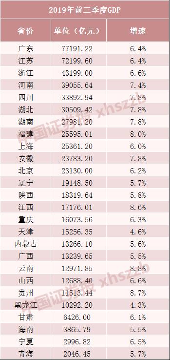 gdp推算_中等收入陷阱 7个角度带你推算中国的真实人均GDP(2)