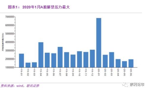 联讯策略:区块链有望引领科技板块反攻附概念股