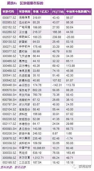 联讯策略:区块链有望引领科技板块反攻附概念股