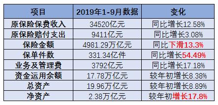 人均保单件数_交强险保单图片