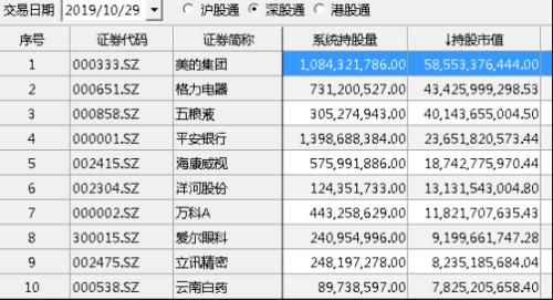 解密＂北上资金＂:尾盘偷袭、逆市抄底 为什么是它