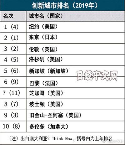 北京世界排名_北京世界公园(2)