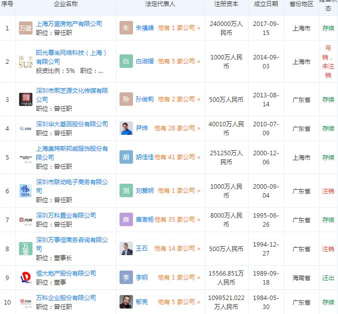 王石称万科的年报非常好 万科A股价大涨