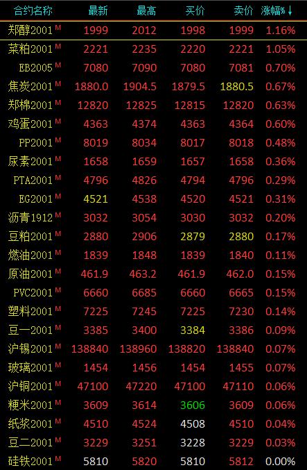 图片0