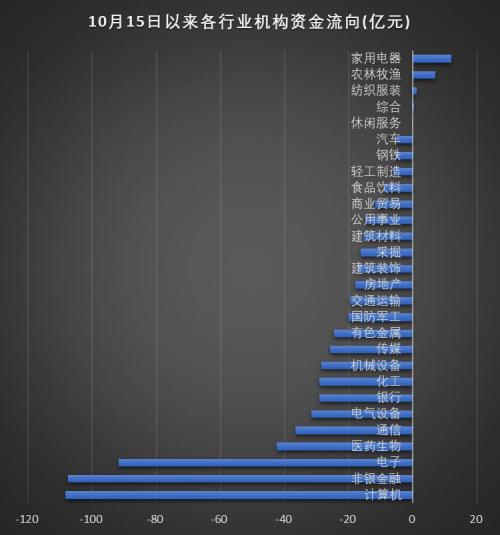 大盘逾半月未能攻下3000点 无碍机构资金看好58股