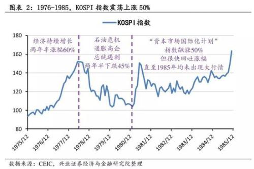 韩gdp_韩国三季度GDP同比增长2 跌入9年来最低谷(3)