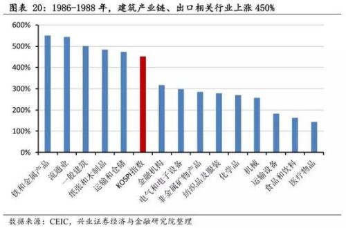 韩国gdp产值(3)