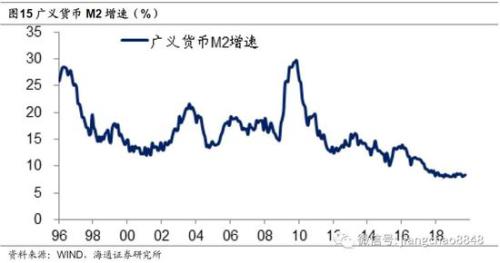 海通姜超：中国经济绝非走向滞胀 股市望迎长期慢牛