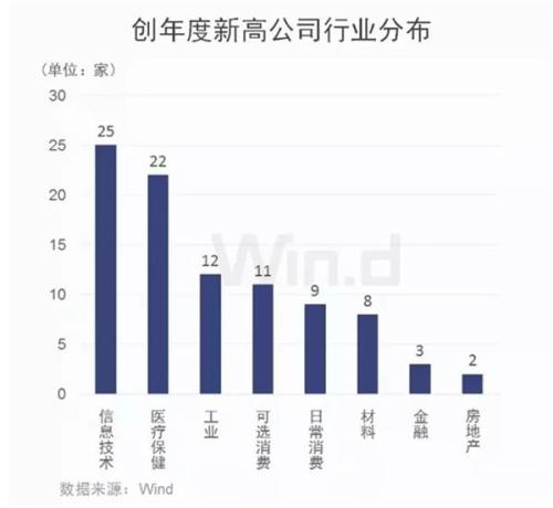 个股表现“冰火两重天” 哪些基金押宝成功 哪些又套牢？