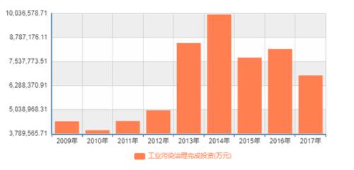 李干杰妙解环保“一刀切”:要给企业整改留足时间