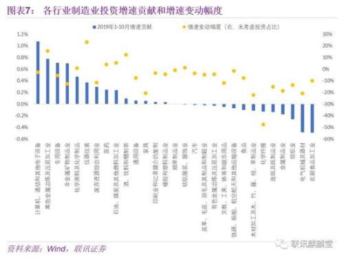 社消超gdp_武汉首季GDP同比增长7 社消总额超1313亿