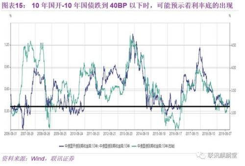 2020 q2 gdp_奥迪q2