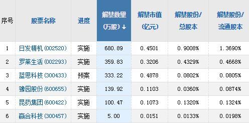解禁