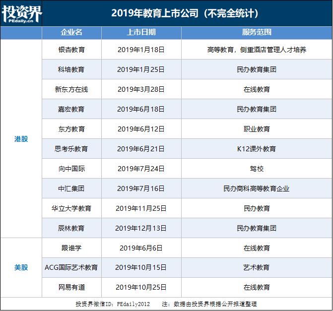 K12培训行业的投资潮流与挑战