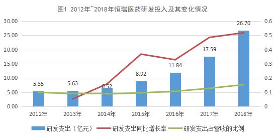 恒瑞算连云港gdp吗_最新 2019年上半年江苏13市GDP出炉 连云港这次的排名是(2)