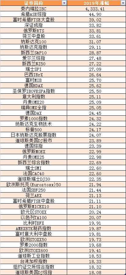 2019年什么因素影响了加拿达_金价亚盘又突破1250 美元还在跌 专家 黄金 原油 英镑和加元技术走势分析(3)