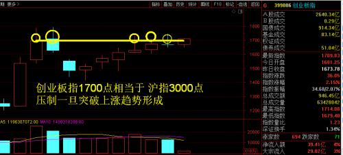牧马人:科技股引领市场反弹先锋 A股要提前发放年终红包行情了吗