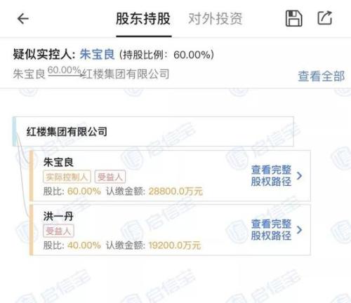 图片来源:wind   启信宝数据显示,朱宝良与洪一丹共同持股红楼集团