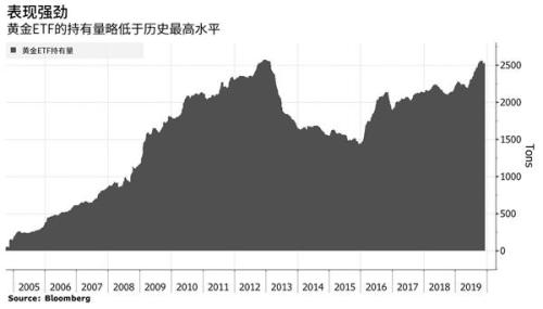 2020年黄金将延续涨势 机构：升至1600美元