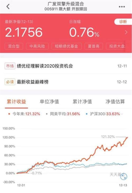 6ֻ ţ׬121%