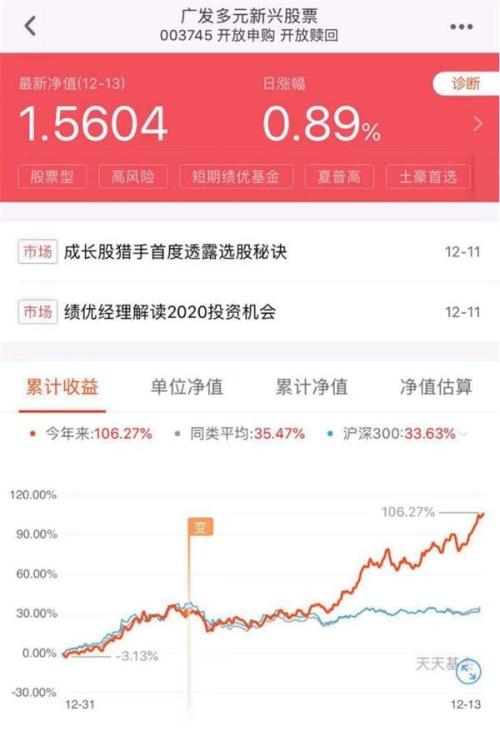 6ֻ ţ׬121%