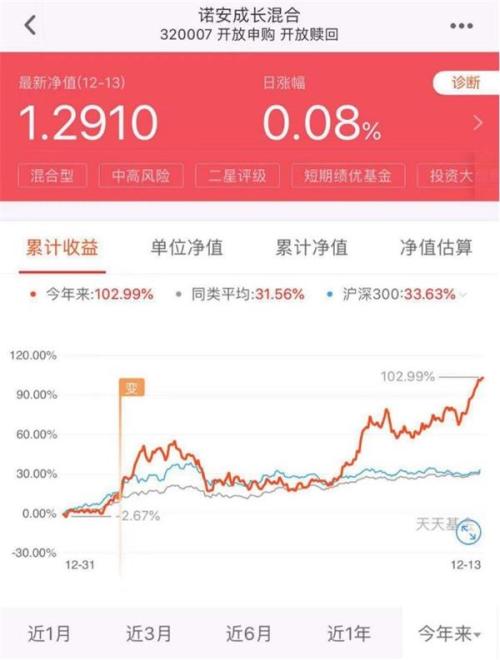 6ֻ ţ׬121%