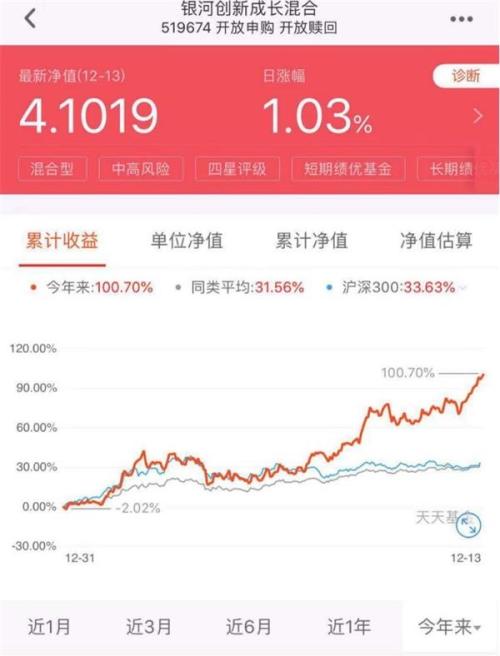 6ֻ ţ׬121%