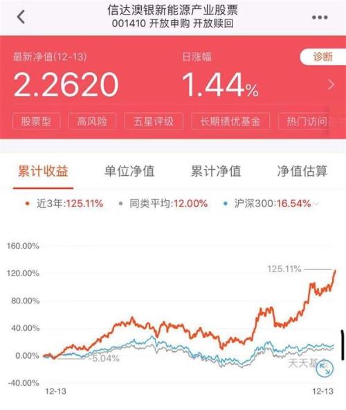 6ֻ ţ׬121%