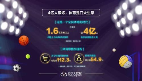 人均体育场地面积超1.6平方米 苏宁大数据显示全民体育时代来临