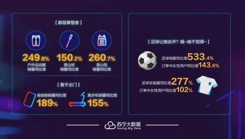 人均体育场地面积超1.6平方米 苏宁大数据显示全民体育时代来临