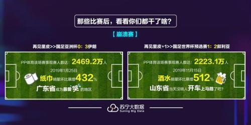 人均体育场地面积超1.6平方米 苏宁大数据显示全民体育时代来临