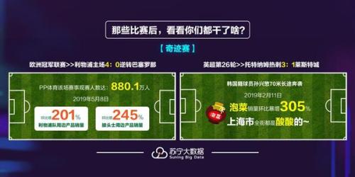 人均体育场地面积超1.6平方米 苏宁大数据显示全民体育时代来临