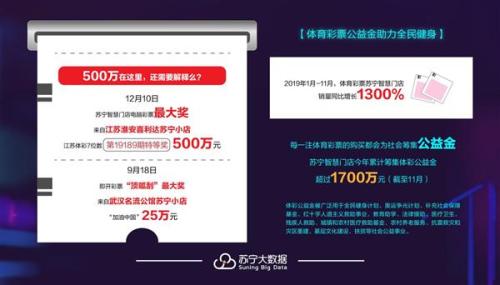 人均体育场地面积超1.6平方米 苏宁大数据显示全民体育时代来临