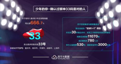 人均体育场地面积超1.6平方米 苏宁大数据显示全民体育时代来临