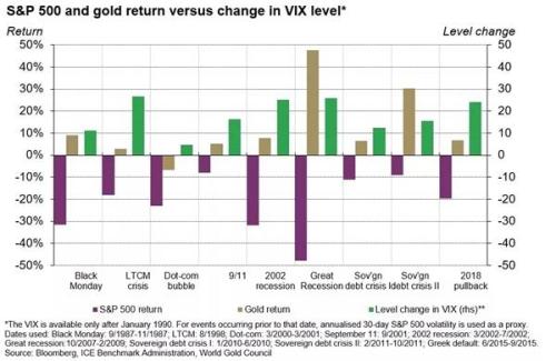 世界黄金协会：2019年黄金市场总结及2020趋势展望概要