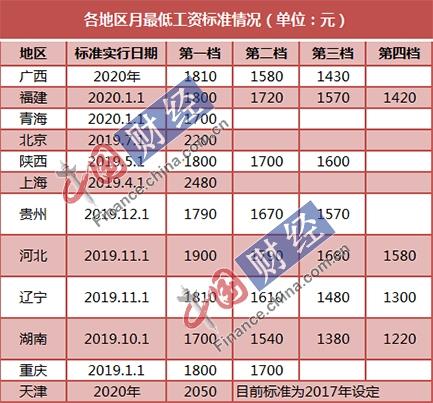 2020福建Gdp最低_福建最低气温预报图(3)