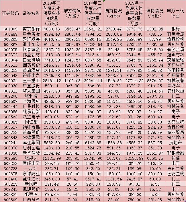 籣