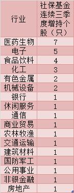 籣