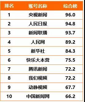 快手