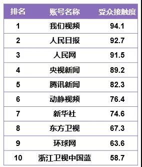 快手