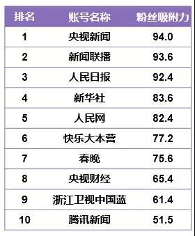 快手