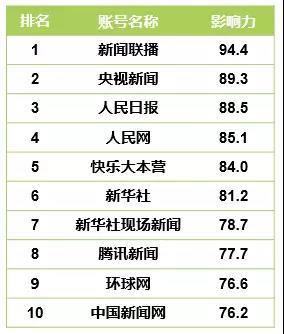 快手
