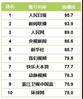 快手