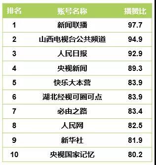 快手